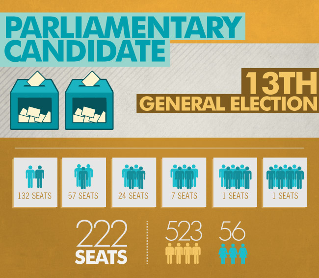 Parliamentary candidates