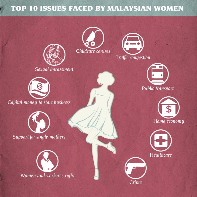 top 10 women issues