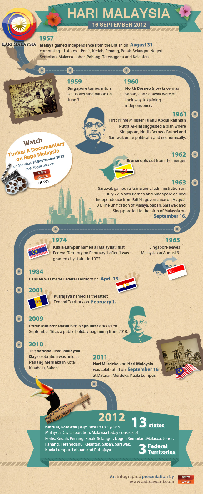 The journey from Malaya to Malaysia