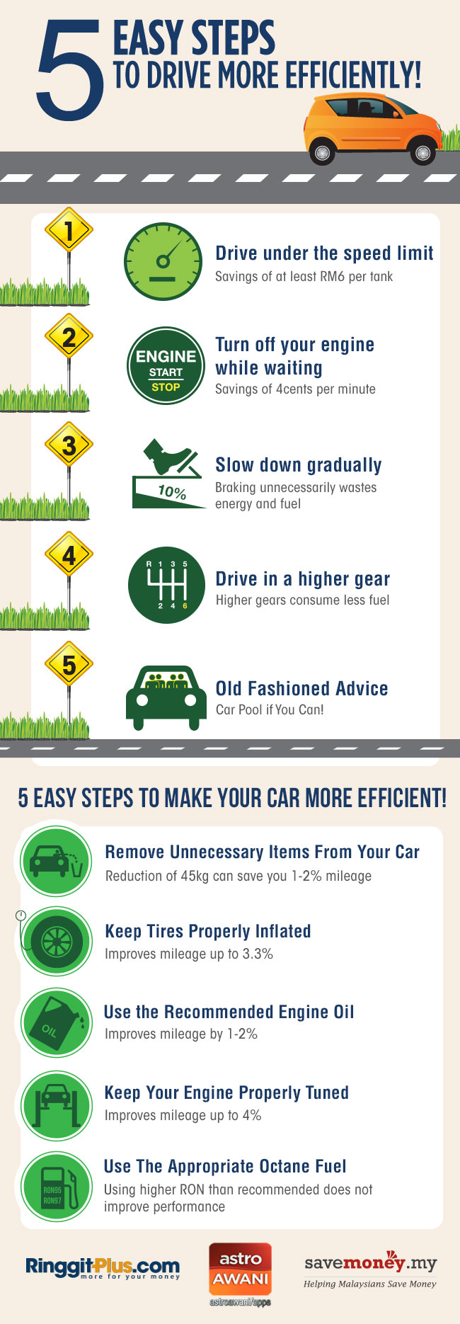 5 Easy Steps to Drive More Efficiently Astro Awani