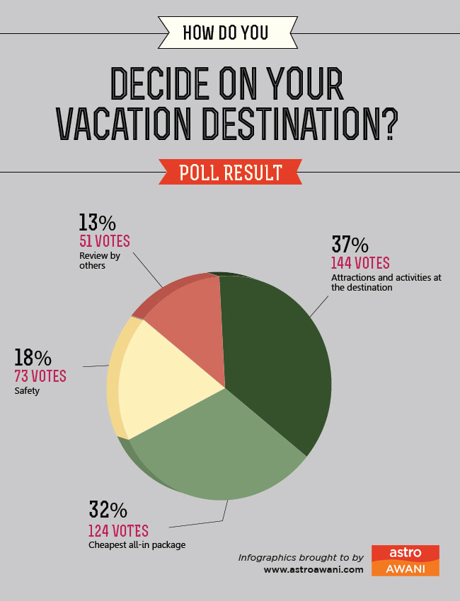 Vacation Destination