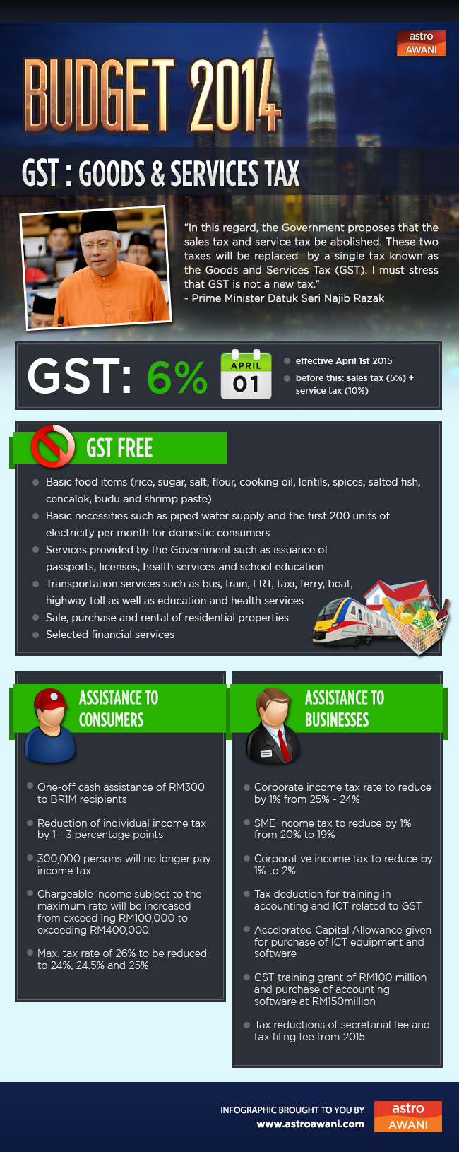 GST: Cukai Barang dan Perkhidmatan   Read more at: http://www.astroawani.com/budget/news/show/gst-cukai-barang-dan-perkhidmatan-24536?cp