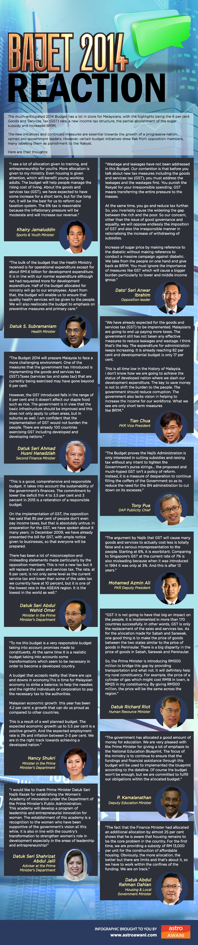 Reaction to Budget 2014