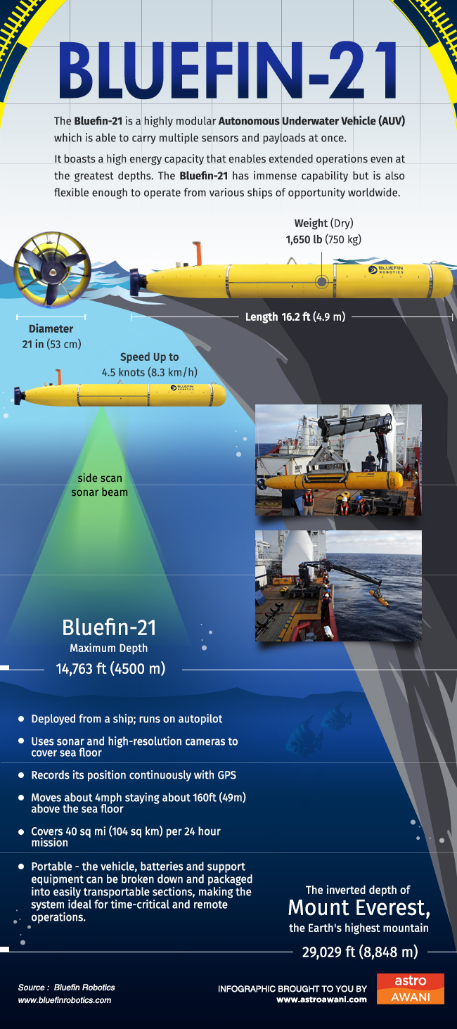 Bluefin-21