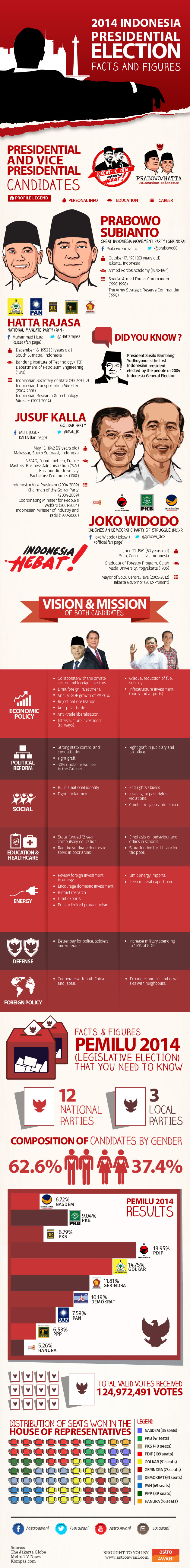 Indonesia presidential election