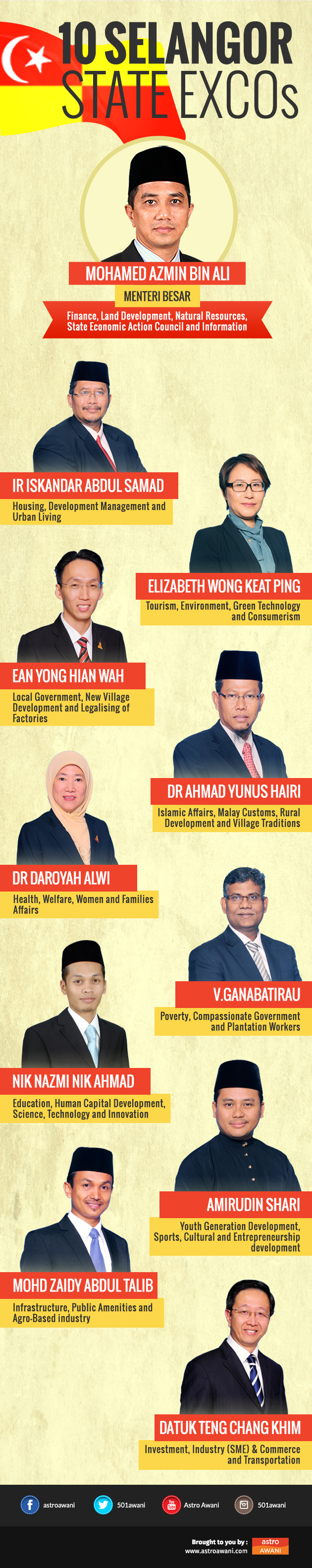 Exco Selangor