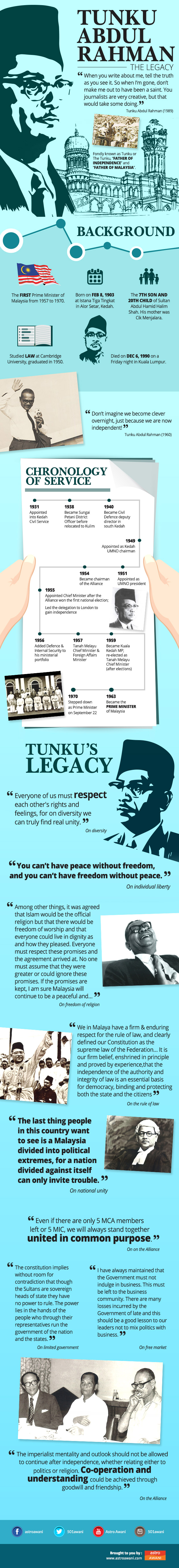 Tunku Abdul Rahman, legacy