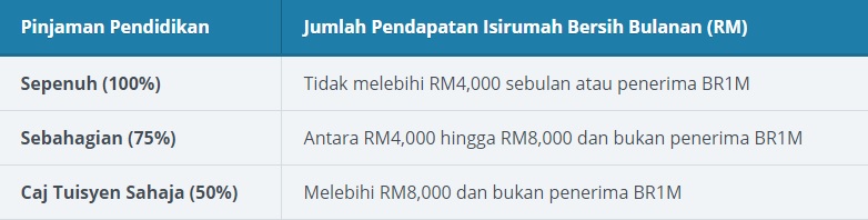 Kelayakan pembiayaan Kelayakan pembiayaan