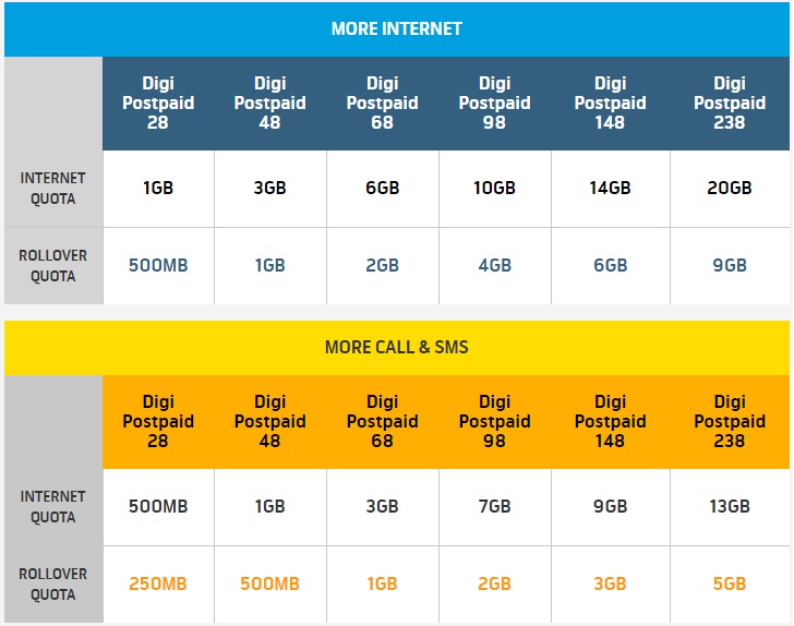 Best Mobile Plan in Malaysia 2016: How do I choose ...