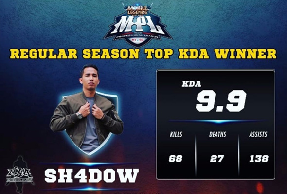 Mobile Legends: Sh4dow dinobat pemain terbaik KDA MPL Mobile Legends: Sh4dow dinobat pemain terbaik KDA MPL