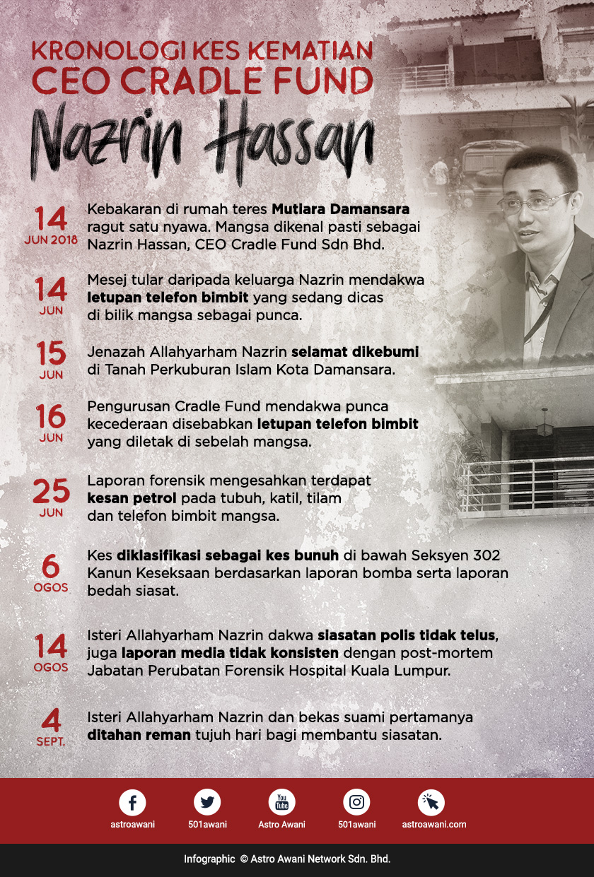 Kronologi kes kematian CEO Cradle Fund. - Astro AWANI Kronologi kes kematian CEO Cradle Fund. - Astro AWANI