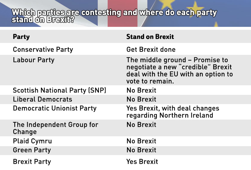 What can we expect from the UK elections? Will it finally break the ...