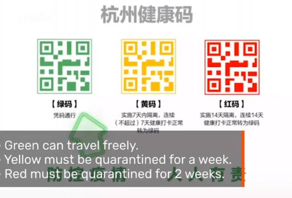 Cara China kawal penularan COVID-19 melalui kod warna QR Cara China kawal penularan COVID-19 melalui kod warna QR