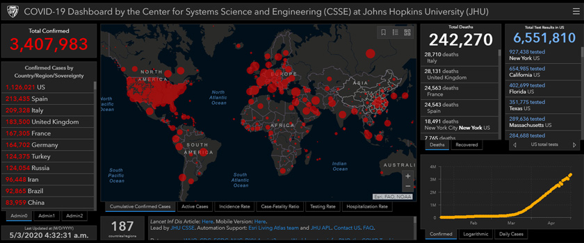 Data Johns Hopkins University menunjukkan lapan negara mempunyai angka positif melebihi 100,000 kes. Data Johns Hopkins University menunjukkan lapan negara mempunyai angka positif melebihi 100,000 kes.