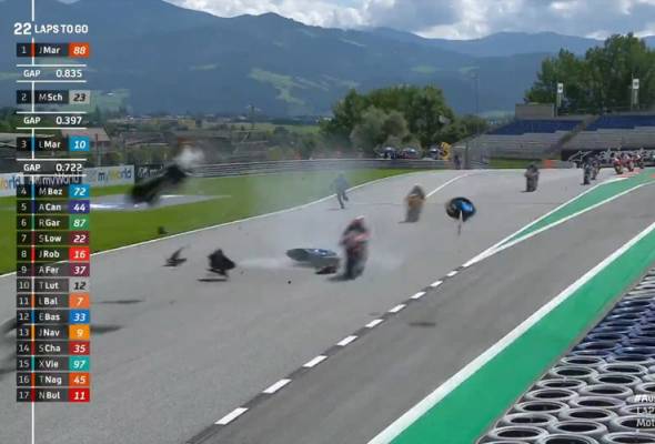 Hafizh Syahrin terbabit kemalangan di GP Austria, disahkan stabil Hafizh Syahrin terbabit kemalangan di GP Austria, disahkan stabil
