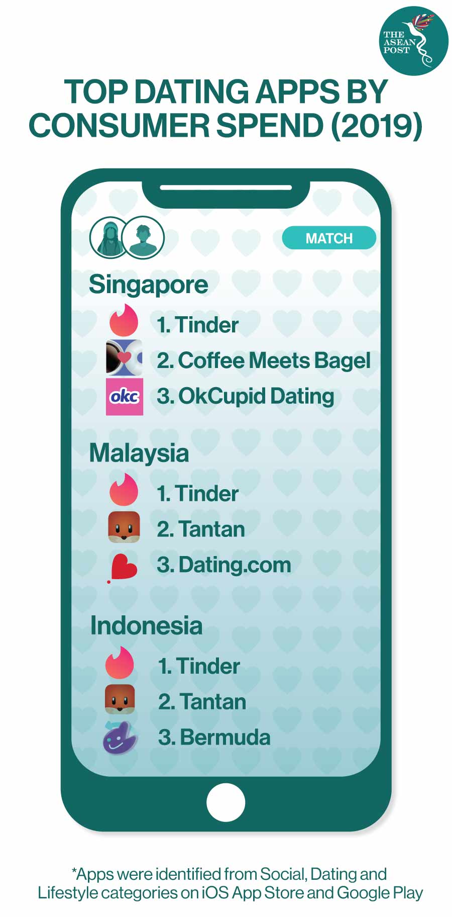 Dating apps thriving in a pandemic? Astro Awani