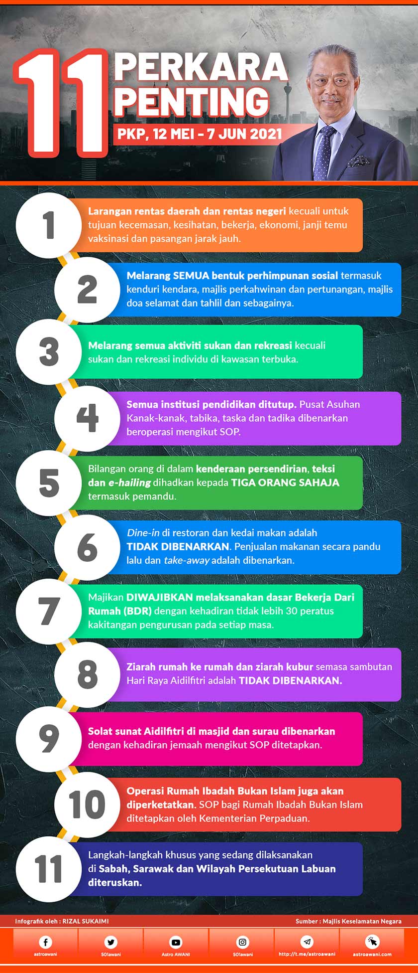 11 perkara penting mengenai PKP 3.0