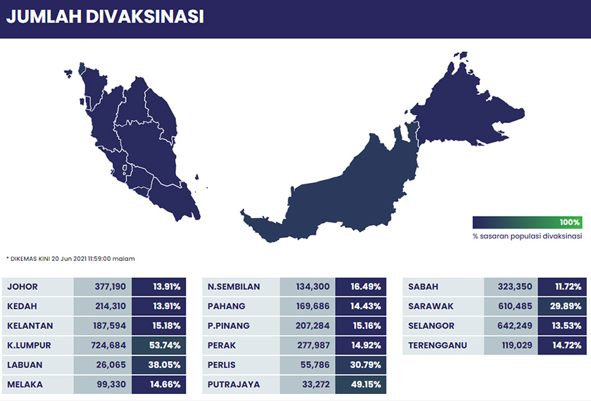 Kadar vaksinasi malaysia