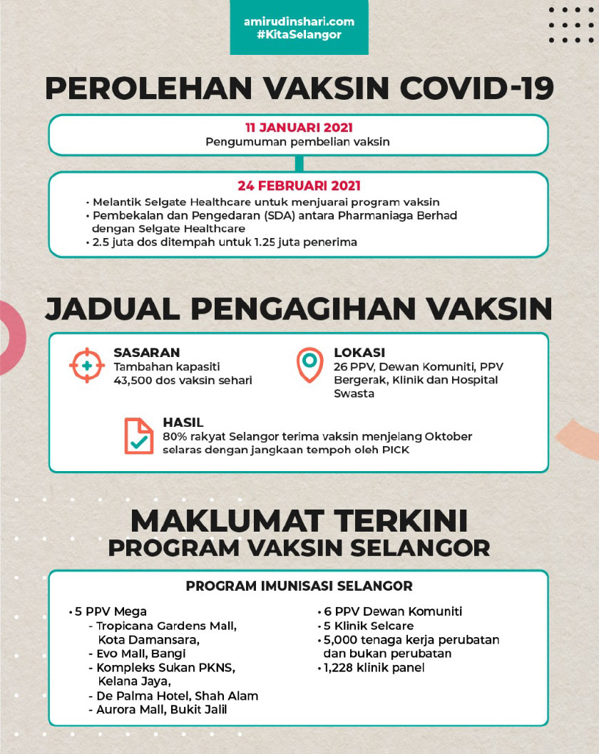 Klinik swasta untuk vaksin covid 19