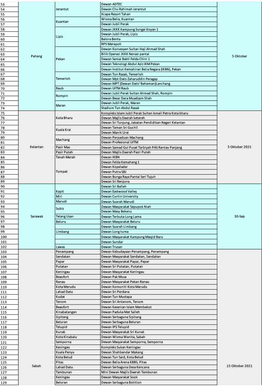 Covid senarai 19 vaksin KEPENTINGAN IMUNISASI