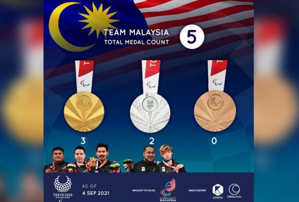 Tokyo 2020 paralympics malaysia