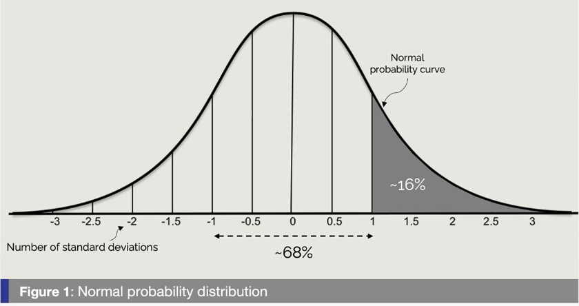 via EMIR Research 