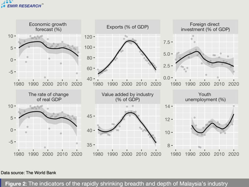 via EMIR Research 