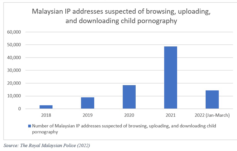 via EMIR Research 