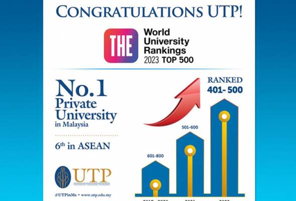 UTP remains Malaysia's number one private university