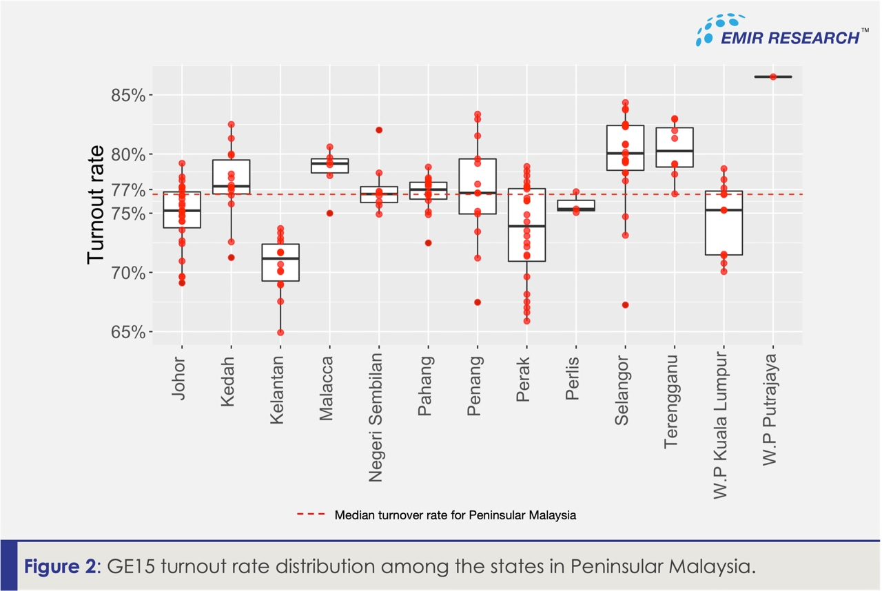 Figure 2: GE15 turnout rate distribution among the states in Peninsular Malaysia