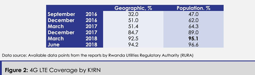 via EMIR Research