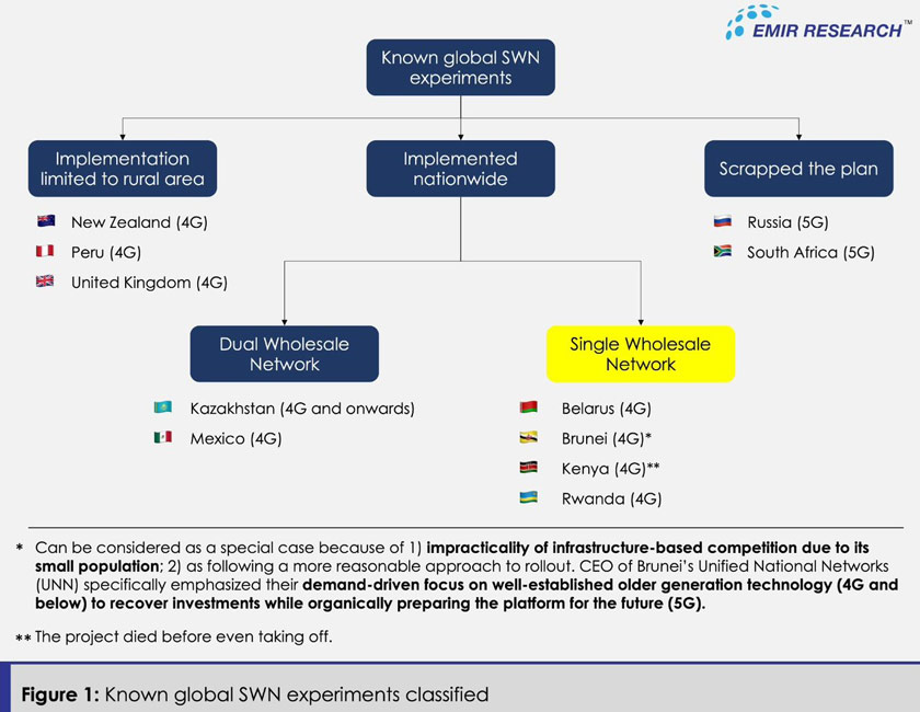 via EMIR Research