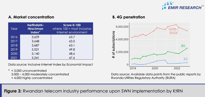 via EMIR Research