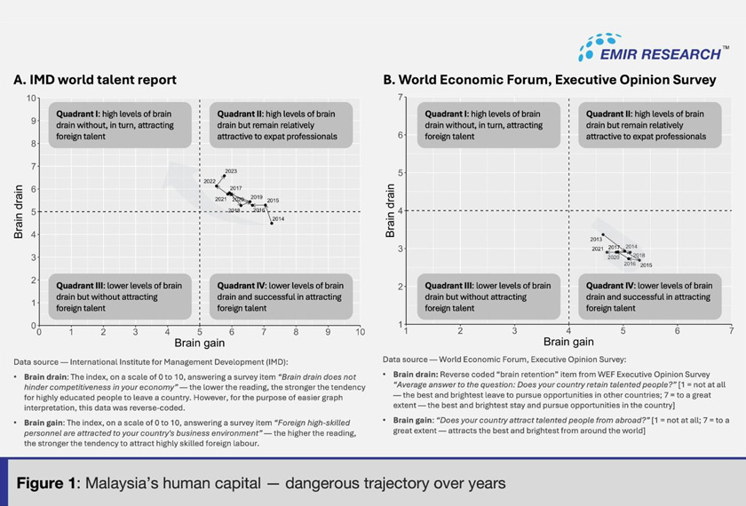 via EMIR Research