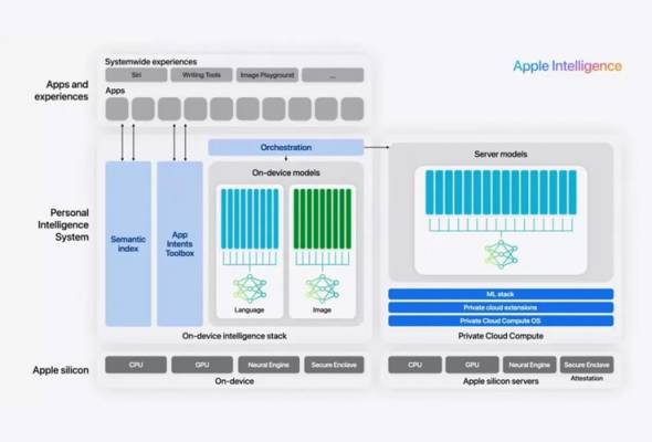 Apple Intelligence guna dua model AI yang dibangunkan sendiri | Astro Awani