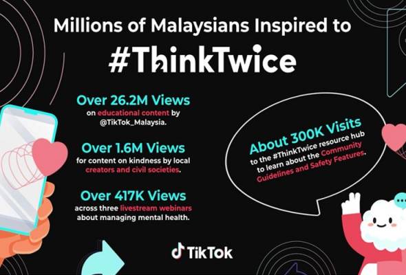 Millions of Malaysians are inspired to #ThinkTwice with TikTok