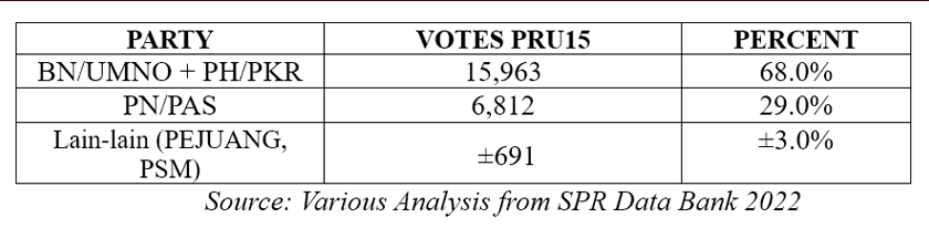 Source: Various Analysis from SPR Data Bank 2022 Source: Various Analysis from SPR Data Bank 2022