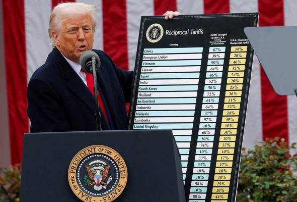 Trump’s Tariff: A test to Malaysia’s trade resilience