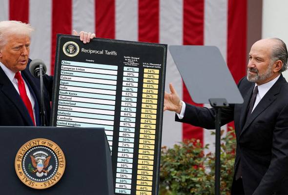 Trump's tariffs and threatened trade actions