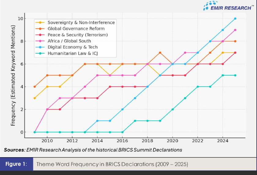 via EMIR Research