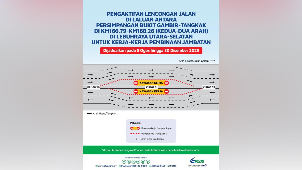 PLUS aktifkan lencongan di persimpangan Bukit Gambir-Tangkak mulai 5 Ogos