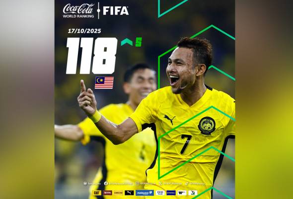 Harimau Malaya kini ranking ke-118 dunia, pintas Indonesia