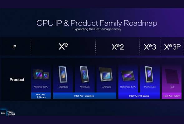 Intel umum GPU Crescent Island untuk pusat data AI
