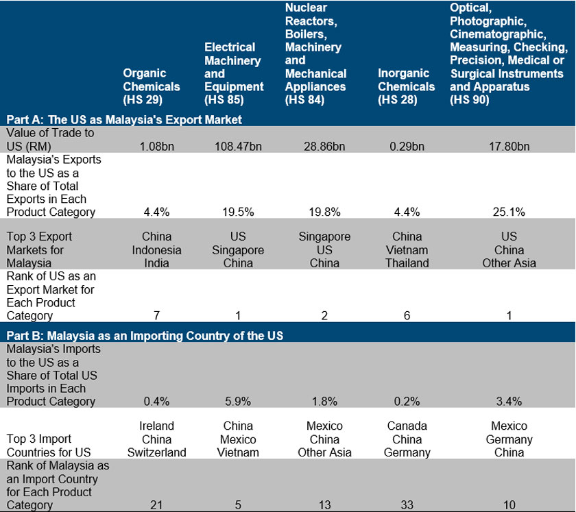 Source: UN Comtrade (2025) Note: Information is aggregated to the HS 2-digit code. - via KRI
