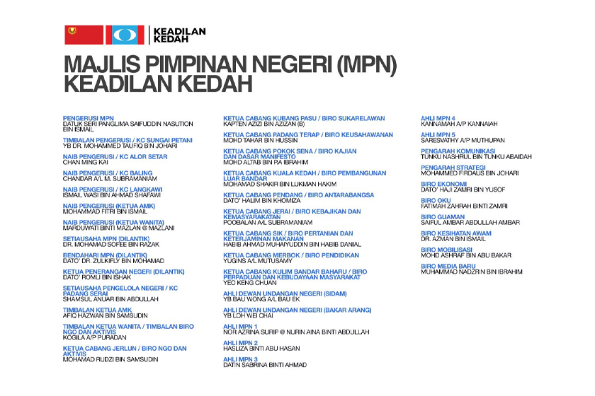 Majlis Pimpinan Negeri (MPN) Keadilan Kedah